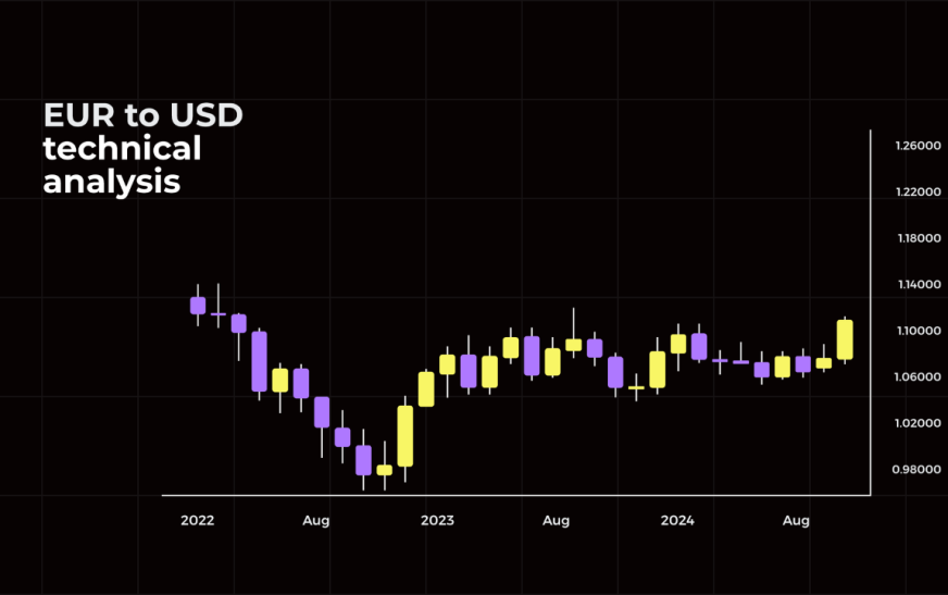Euro Forecast Holds Near Two-Week Low Before Key Data