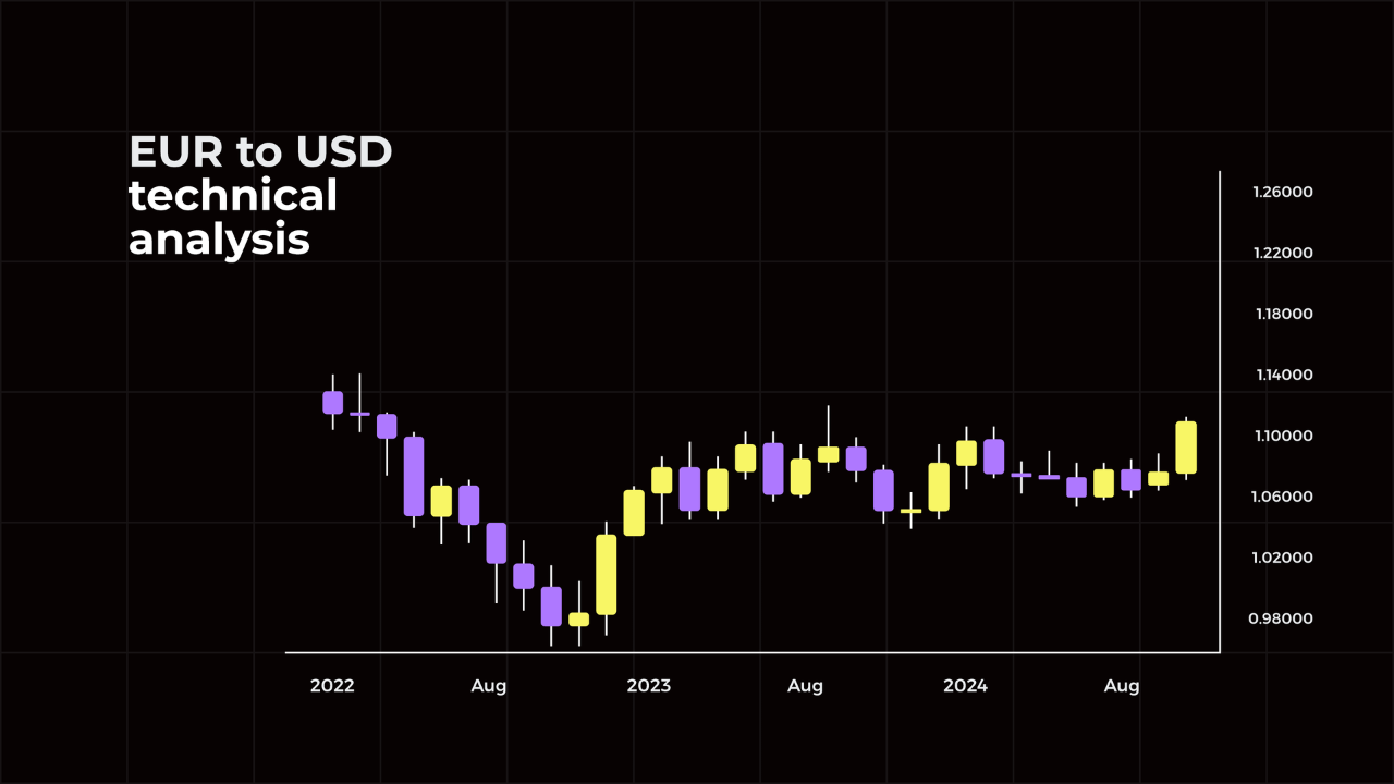 Euro Forecast Holds Near Two-Week Low Before Key Data