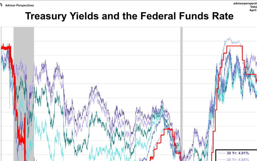 Treasury Yields Rise Before Fed Rate Decision
