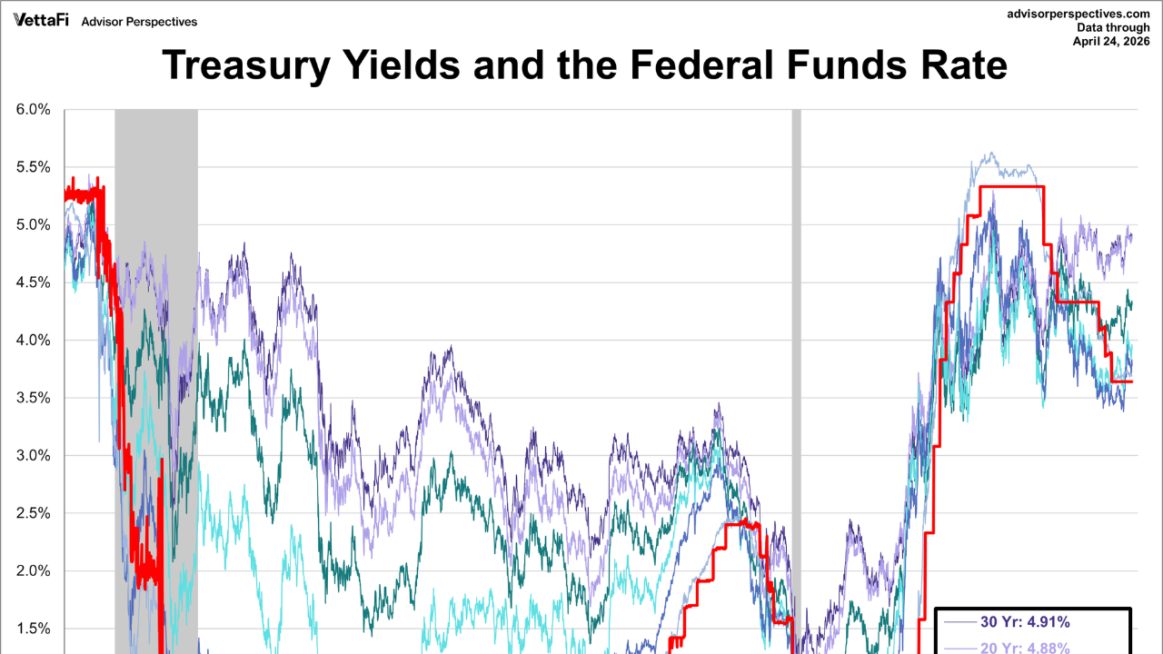 Treasury Yields Rise Before Fed Rate Decision