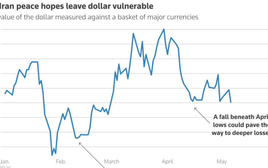 Dollar Forecast: Iran Deal Hopes Pressure DXY Index