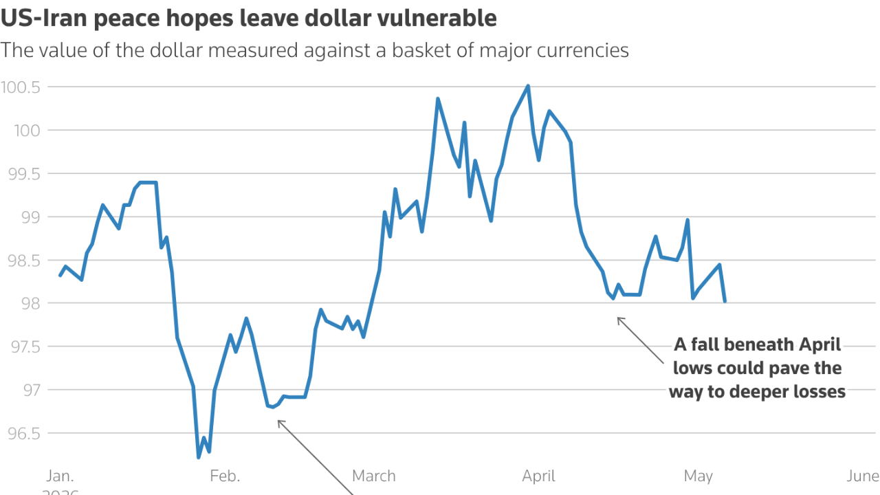 Dollar Forecast: Iran Deal Hopes Pressure DXY Index