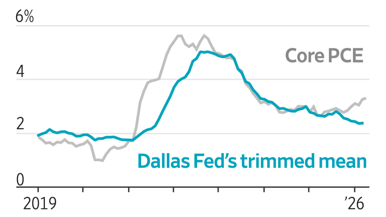 Fed Beige Book Shows Energy Costs Fuel Inflation Pressure