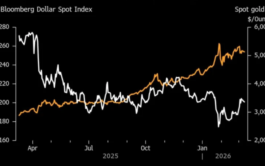 Gold Price Forecast: Iran Deal Optimism Lifts Bullion as Fed Hike Bets Ease