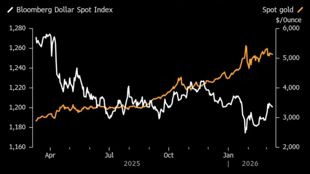 Gold Price Forecast: Iran Deal Optimism Lifts Bullion as Fed Hike Bets Ease