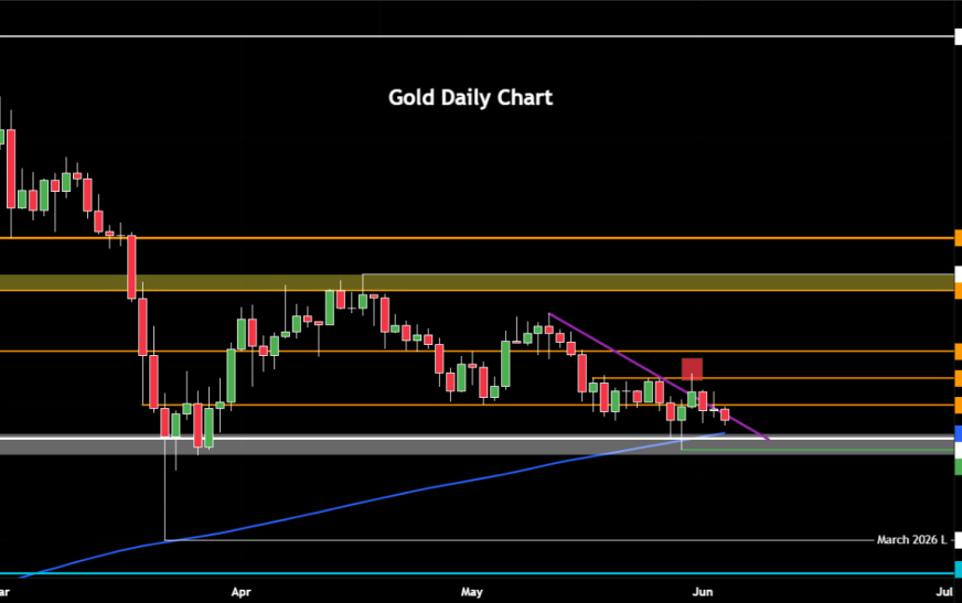Gold Price Forecast: Middle East and U.S. Jobs Data Guide Bullion