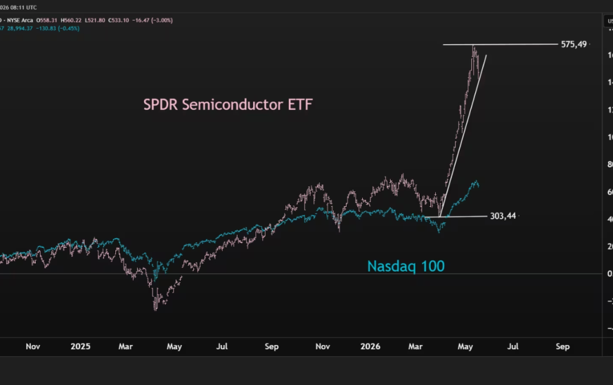 Nvidia Stock Rally Pushes Nasdaq and S&P 500 to Record Highs
