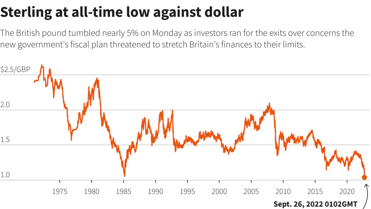 Pound Forecast: BoE Hold Sends Sterling to Two-Month Low